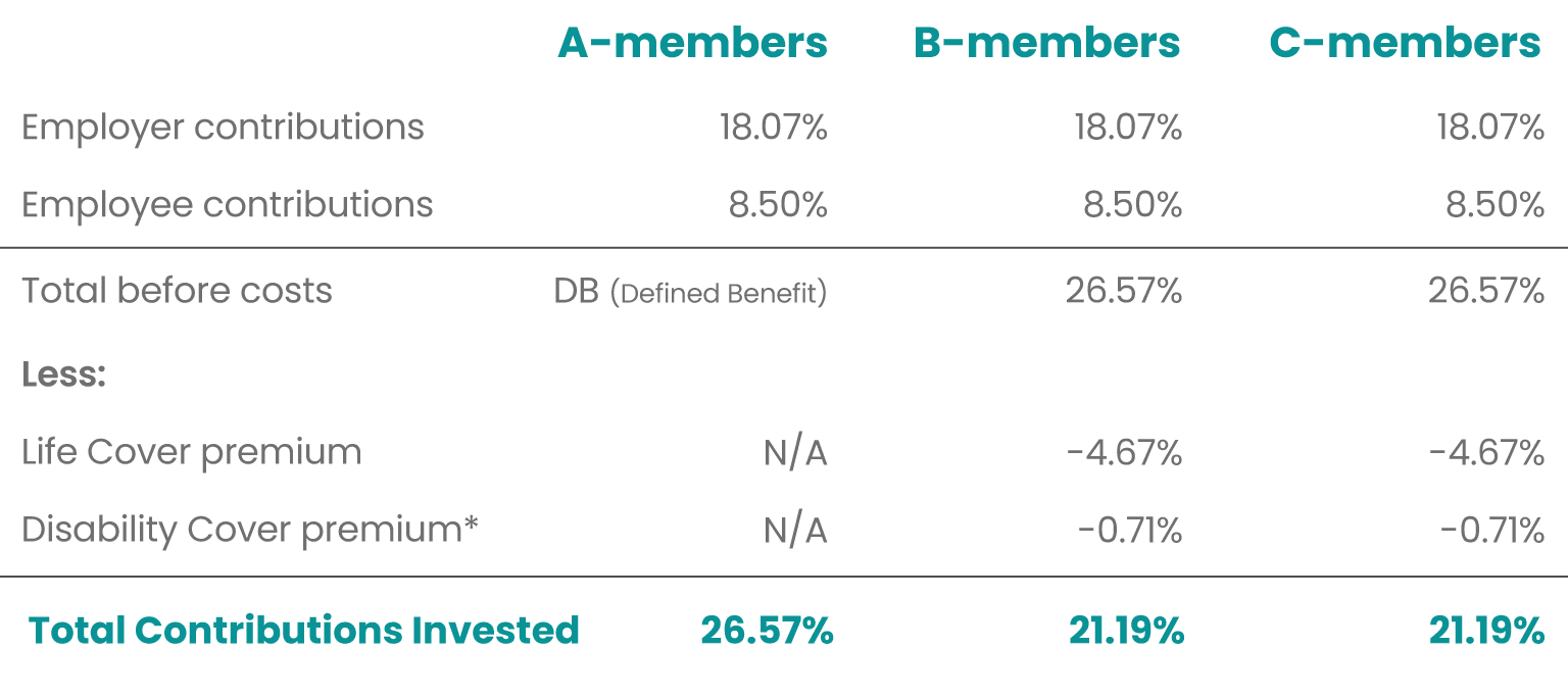 Fund Contributions 2025.png